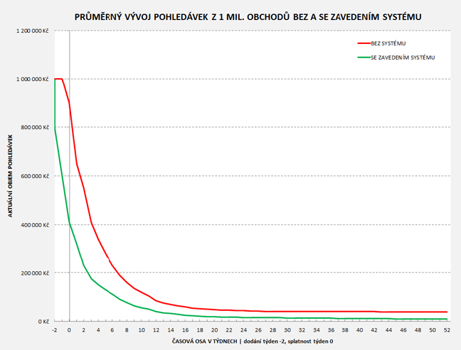 Inkasní proces